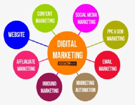 Digital marketing classes in kalyan